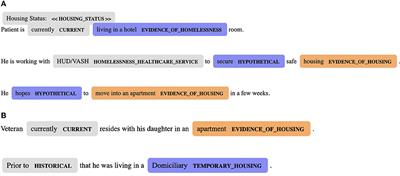 Assessing longitudinal housing status using Electronic Health Record data: a comparison of natural language processing, structured data, and patient-reported history